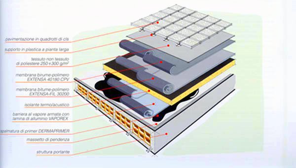 download modeling and control